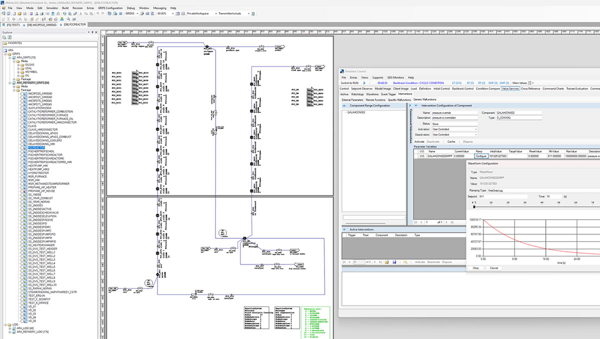  Modeling Environment